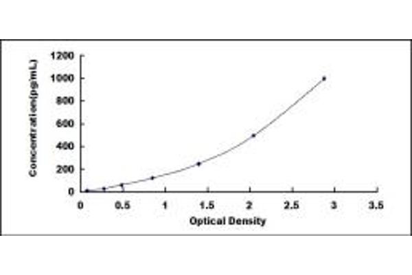 SEMG1 ELISA Kit
