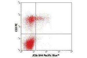 Flow Cytometry (FACS) image for anti-Interleukin 2 (IL2) antibody (Pacific Blue) (ABIN2662353) (IL-2 antibody  (Pacific Blue))