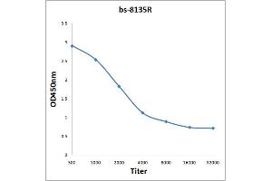 Antigen: 2 µg/100 µL  Primary: Antiserum, 1:500, 1:1000, 1:2000, 1:4000, 1:8000, 1:16000, 1:32000;  Secondary: HRP conjugated Rabbit Anti-Goat IgG at 1: 5000;  TMB staining Read the data in Microplate Reader by 450nm. (CCDC54 antibody  (AA 221-328))