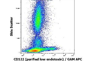 Flow cytometry surface staining pattern of human peripheral whole blood stained using anti-human CD122 (TU27) purified antibody (low endotoxin, concentration in sample 4 μg/mL) GAM APC. (IL2 Receptor beta antibody)