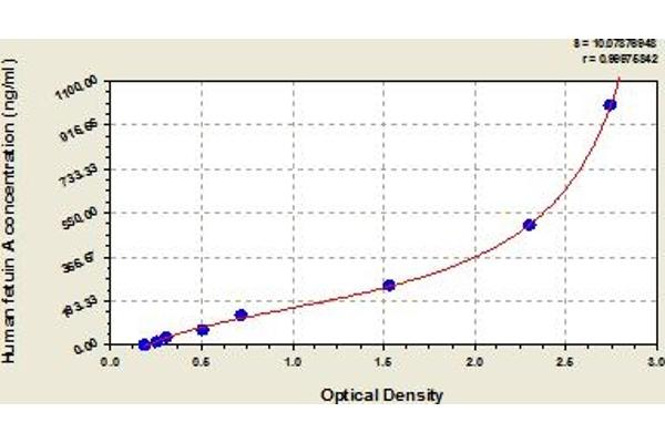 Fetuin A ELISA Kit