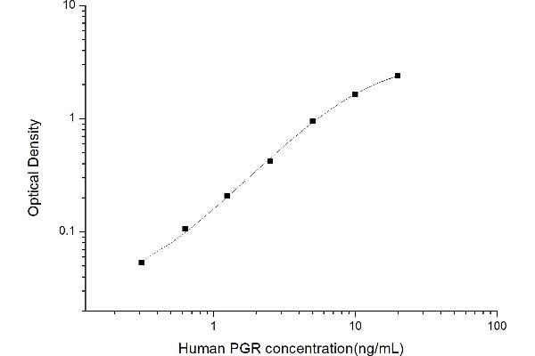 Progesterone Receptor ELISA Kit