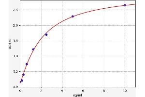 Typical standard curve (INSL3 ELISA Kit)