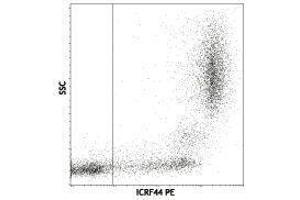 Flow Cytometry (FACS) image for anti-Integrin alpha M (ITGAM) antibody (PE) (ABIN2662970) (CD11b antibody  (PE))