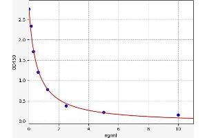 PD-1 ELISA Kit