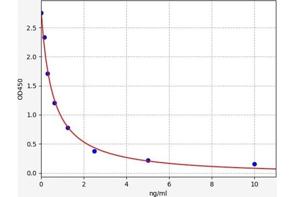 PD-1 ELISA Kit