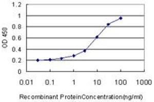 Detection limit for recombinant GST tagged GOLGA5 is approximately 0. (GOLGA5 antibody  (AA 2-99))