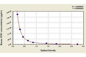 Typical standard curve (Netrin 1 ELISA Kit)