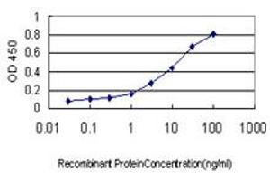 Detection limit for recombinant GST tagged PGRMC2 is approximately 0. (PGRMC2 antibody  (AA 124-223))